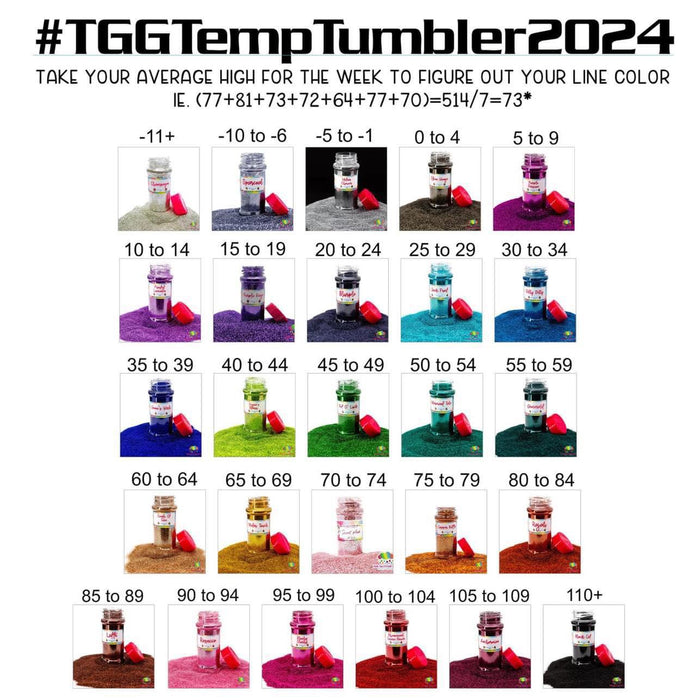 TGG Temperature Tumbler Design Kit 2024 | Bundle from The Glitter Guy