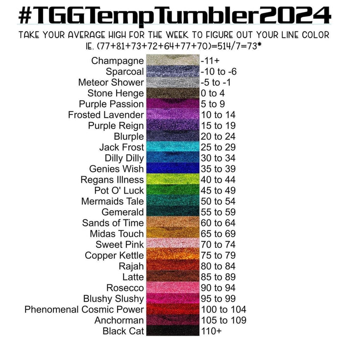 TGG Temperature Tumbler Design Kit 2024 | Bundle from The Glitter Guy